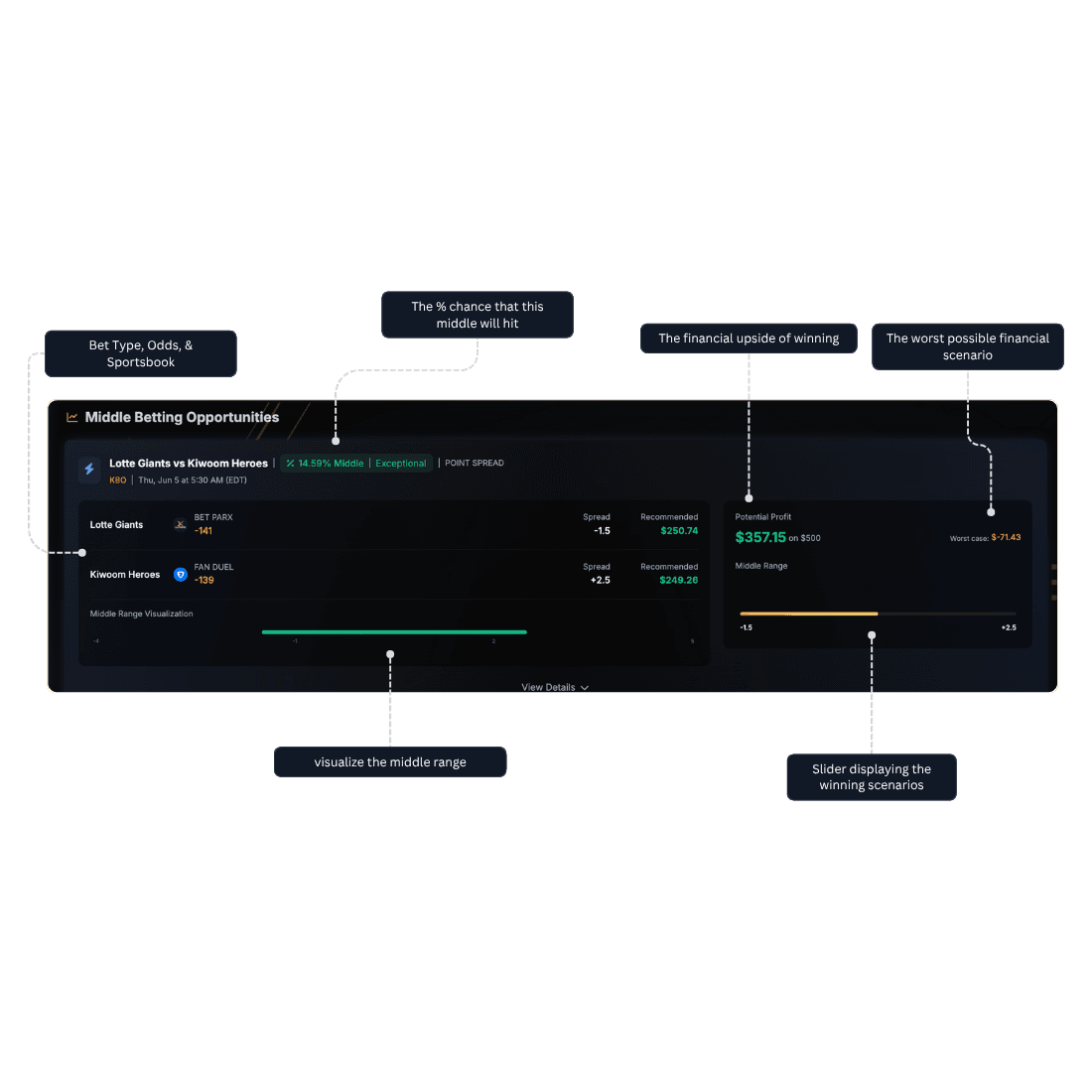 OpenWager Middle Bet Card Component - Line Movement Detection, Middle Range Calculator, Stake Sizing, Sportsbook Links