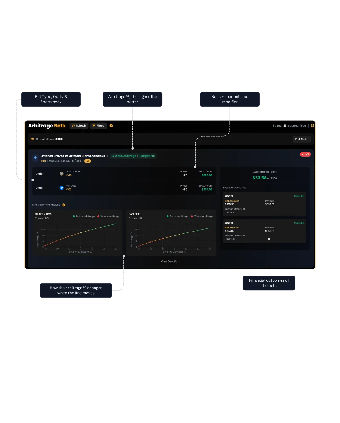 OpenWager Arbitrage Card Component - Profit Margin Calculator, Stake Sizing, Sportsbook Links