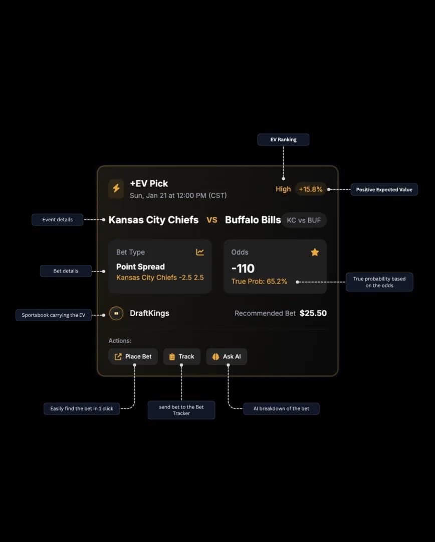 OpenWager EV Pick Card Component - Shows EV Ranking, True Probability, Bet Sizing, and One-Click Actions