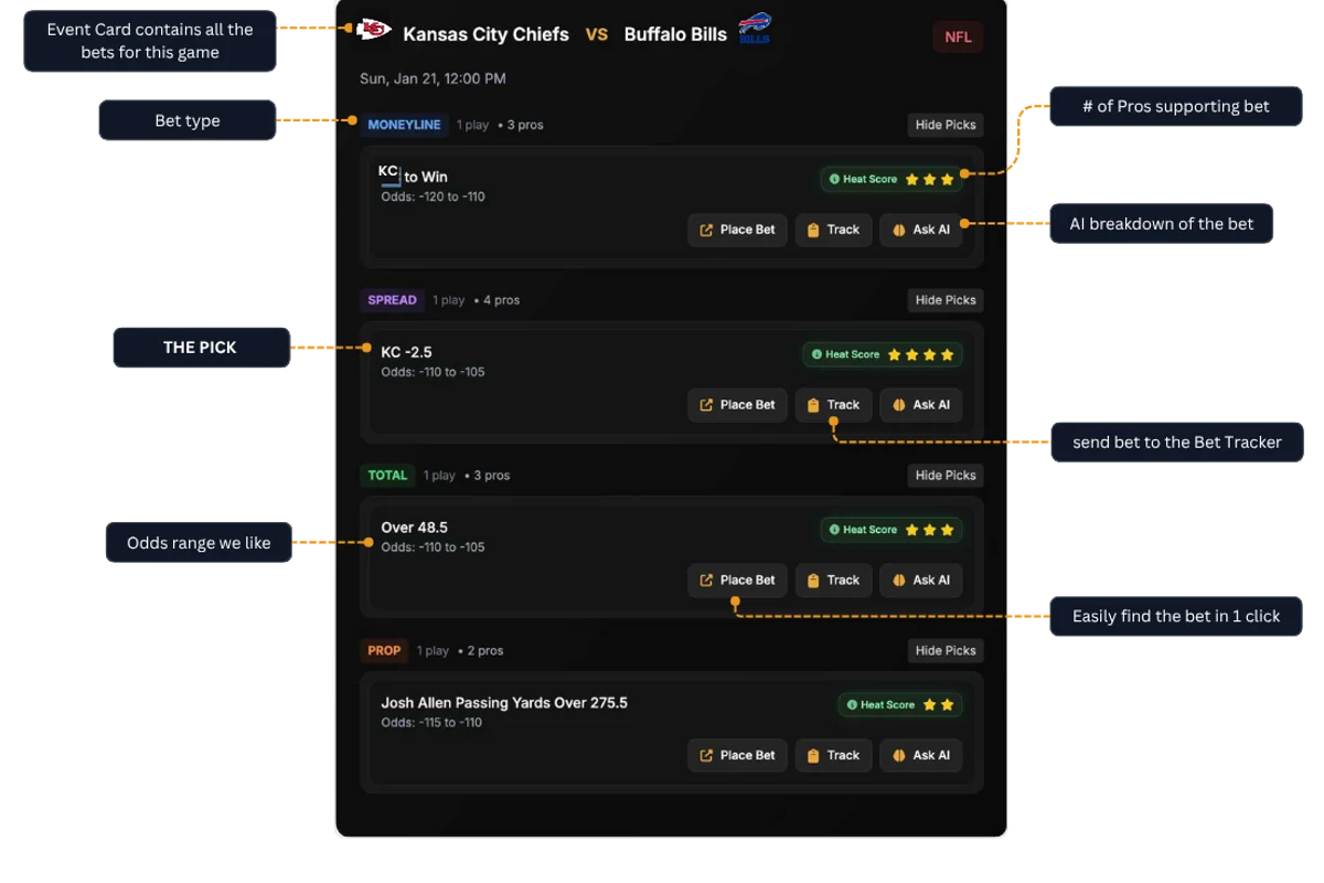 OpenWager Sharp Pick Card Component - Shows Sharp Confidence Rating, Line Movement Analysis, Bet Sizing, and One-Click Actions